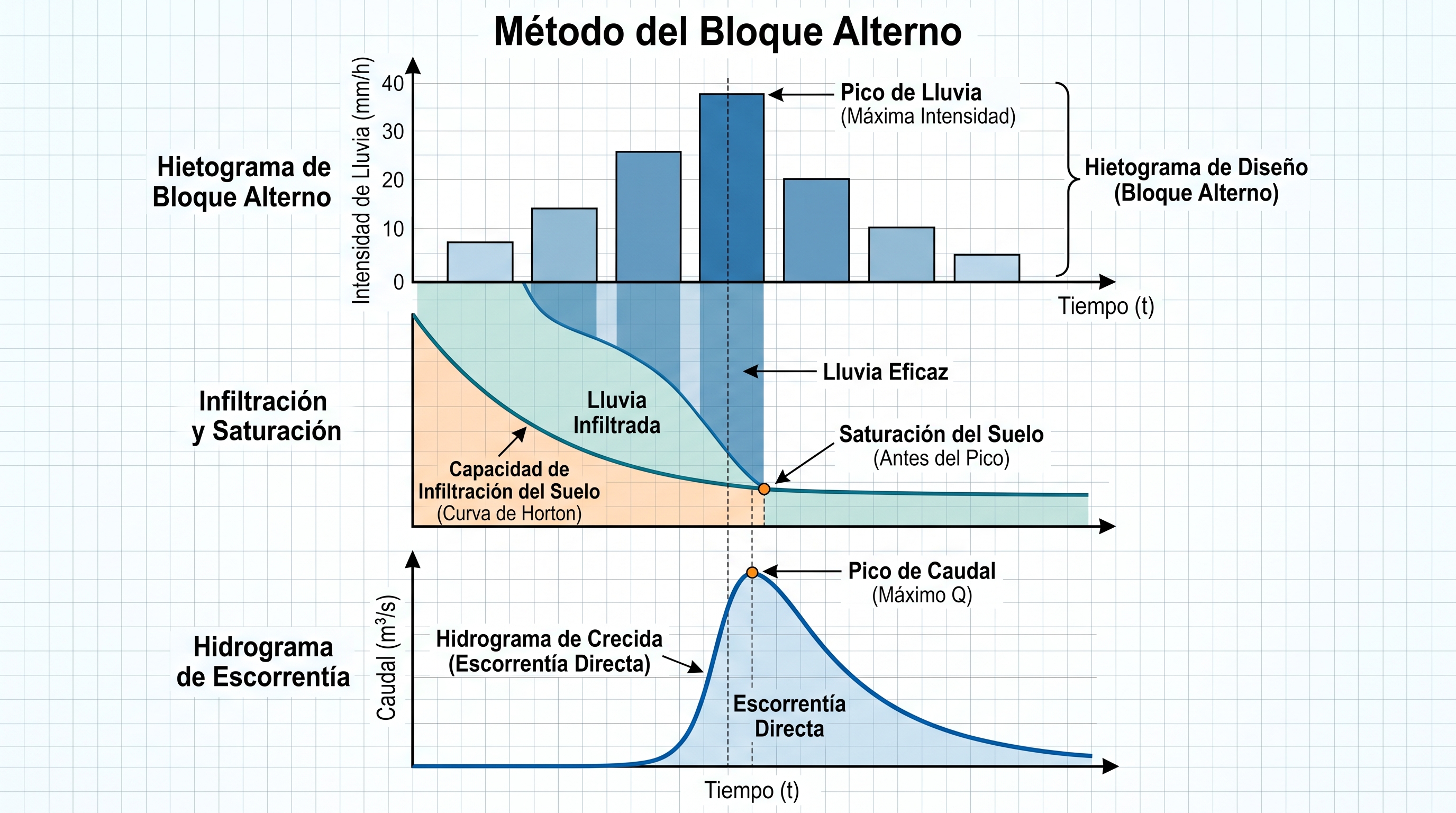 De la Lluvia al Riesgo: 5 Revelaciones Fascinantes de la Ciencia Hidráulica para Entender las Inundaciones Urbanas
